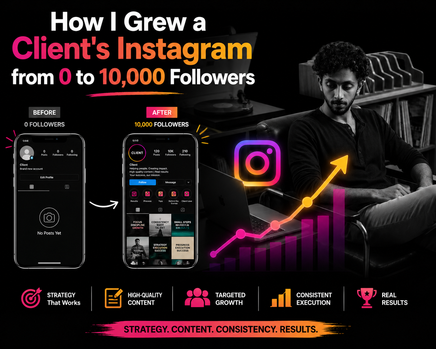 How I Grew a Client’s Instagram from 0 to 10,000 Followers